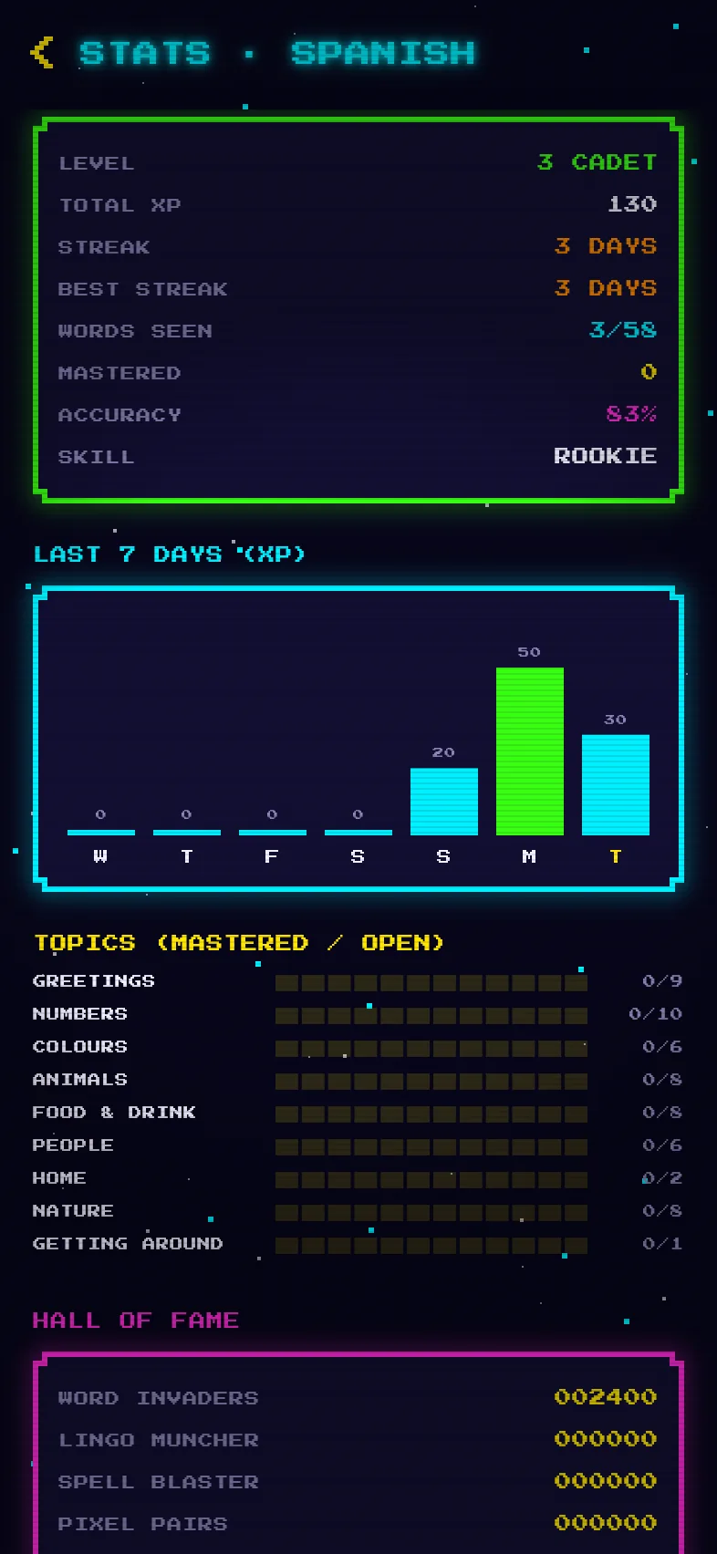 Stats: level, streak, the last seven days and topic progress